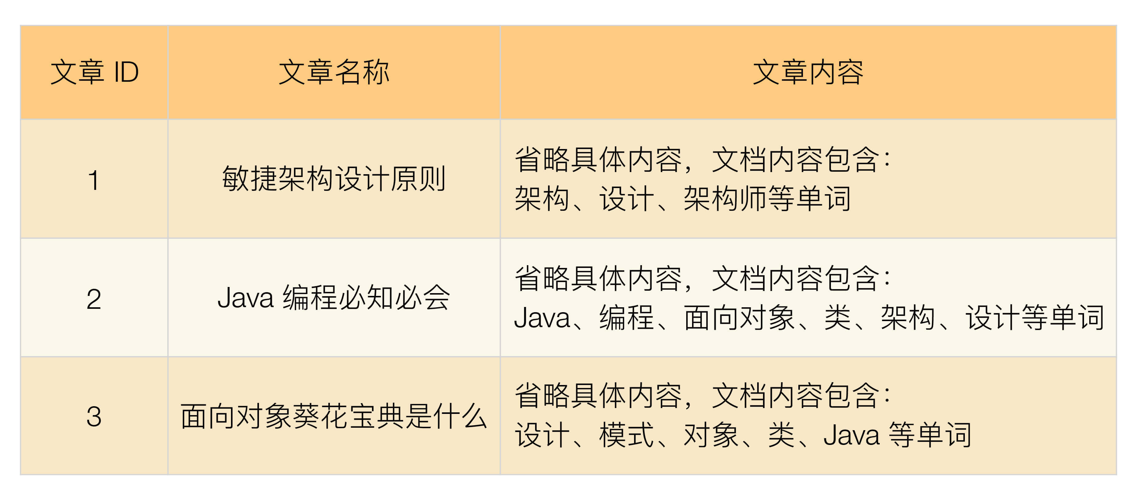 注：文章内容仅为示范，文章内 [br] 实际上存储的是几千字的内容