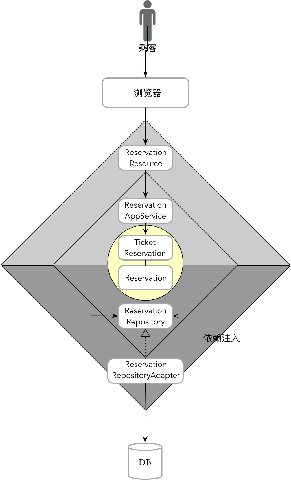 订票功能的菱形对称架构