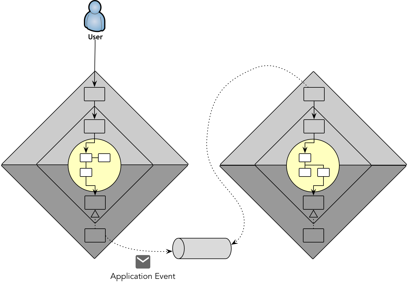 应用事件的发布与订阅