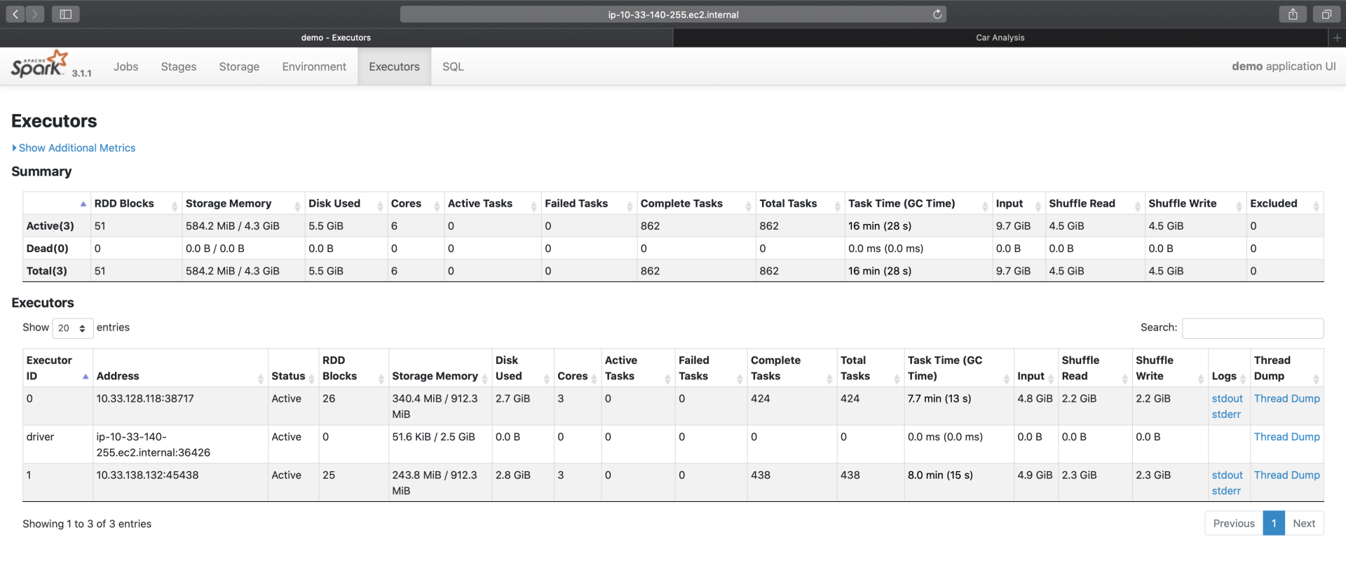 Executors详情页 图片