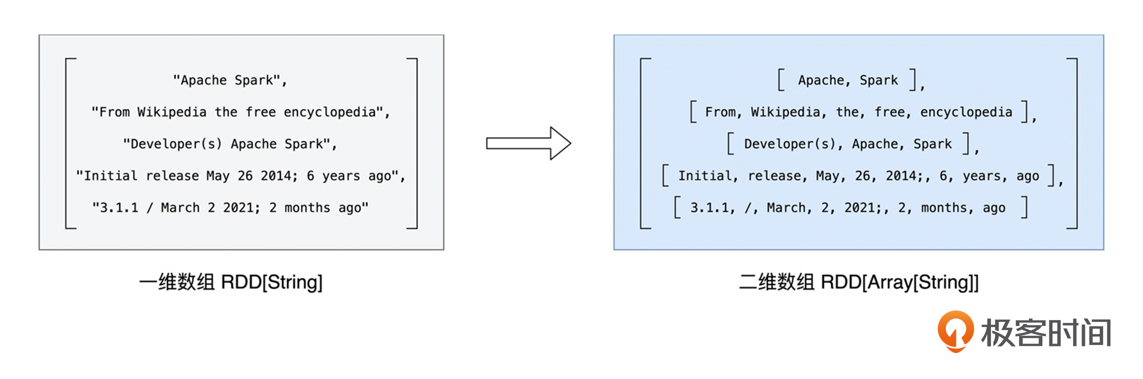 以行为单位做分词