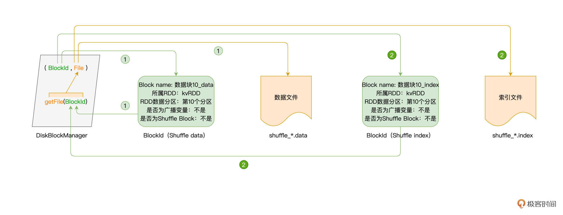 根据BlockId获取Shuffle中间文件 图片