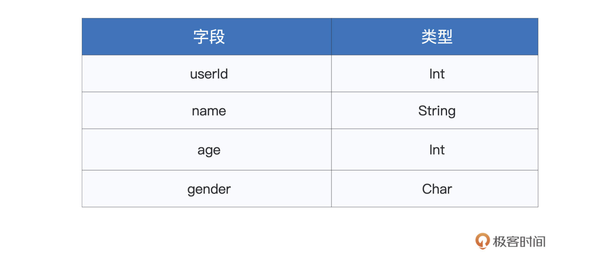 数据表的Data Schema 图片