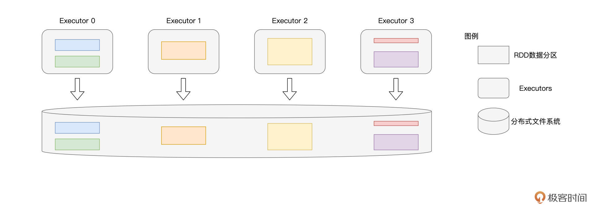 saveAsTextFile工作原理 图片