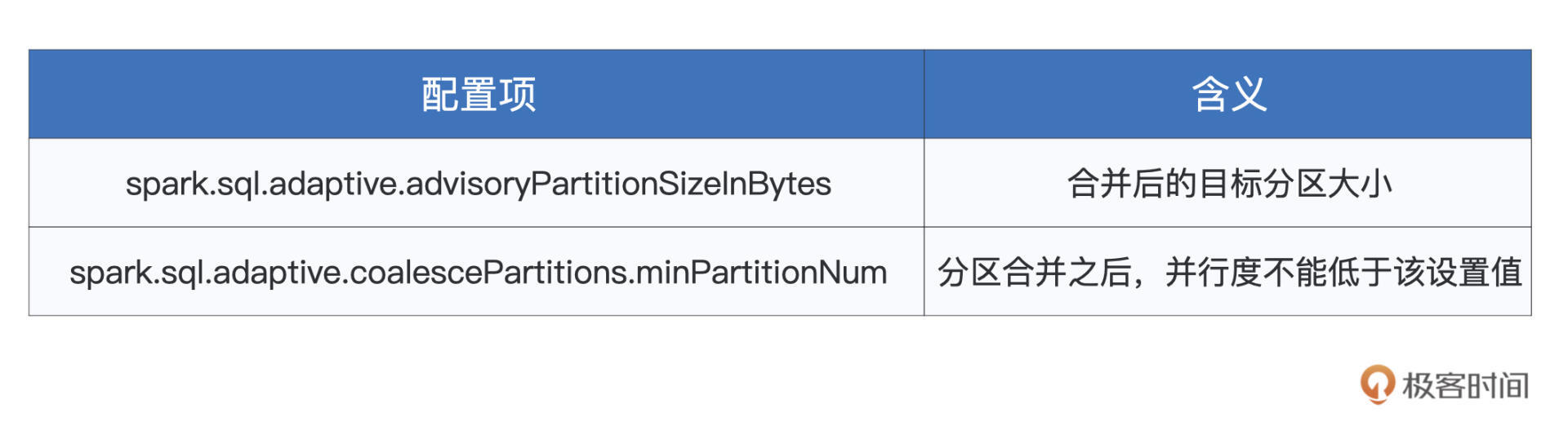 分区合并相关配置项 图片
