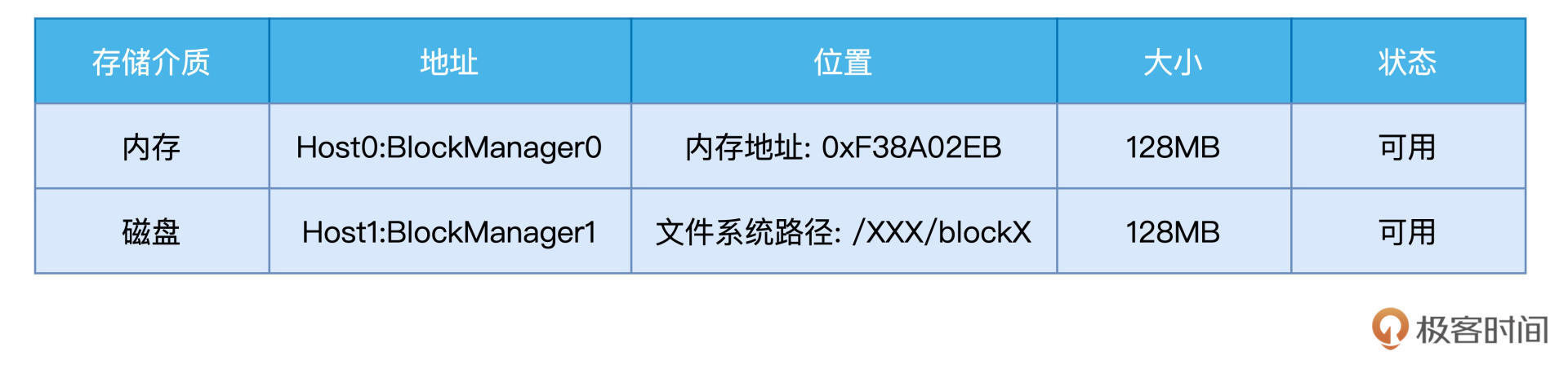 元数据样例 图片