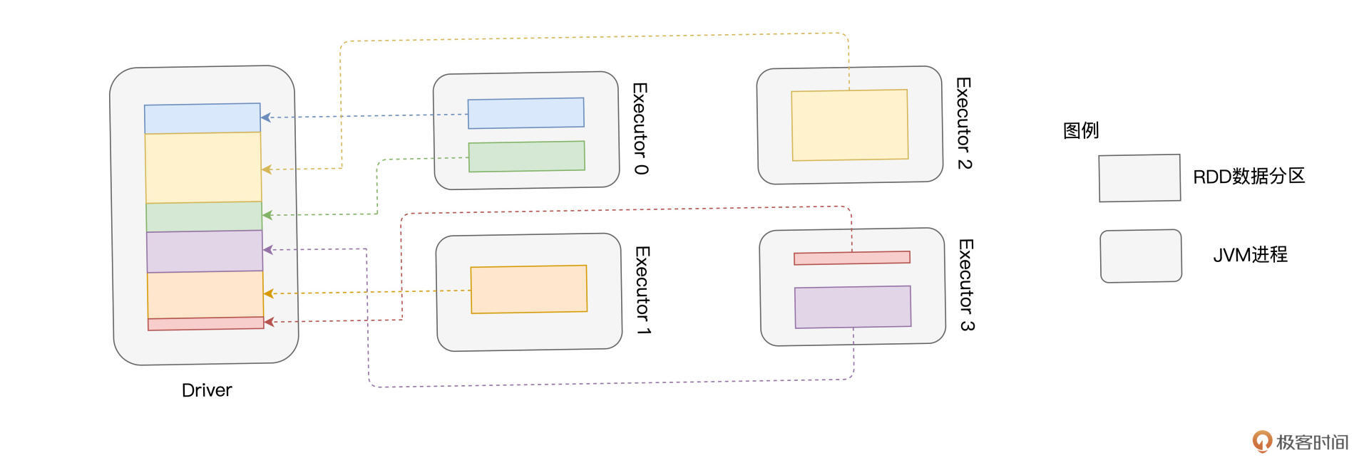 collect算子工作原理 图片