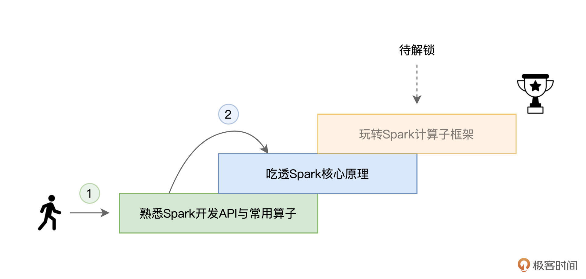 还差第三步 图片