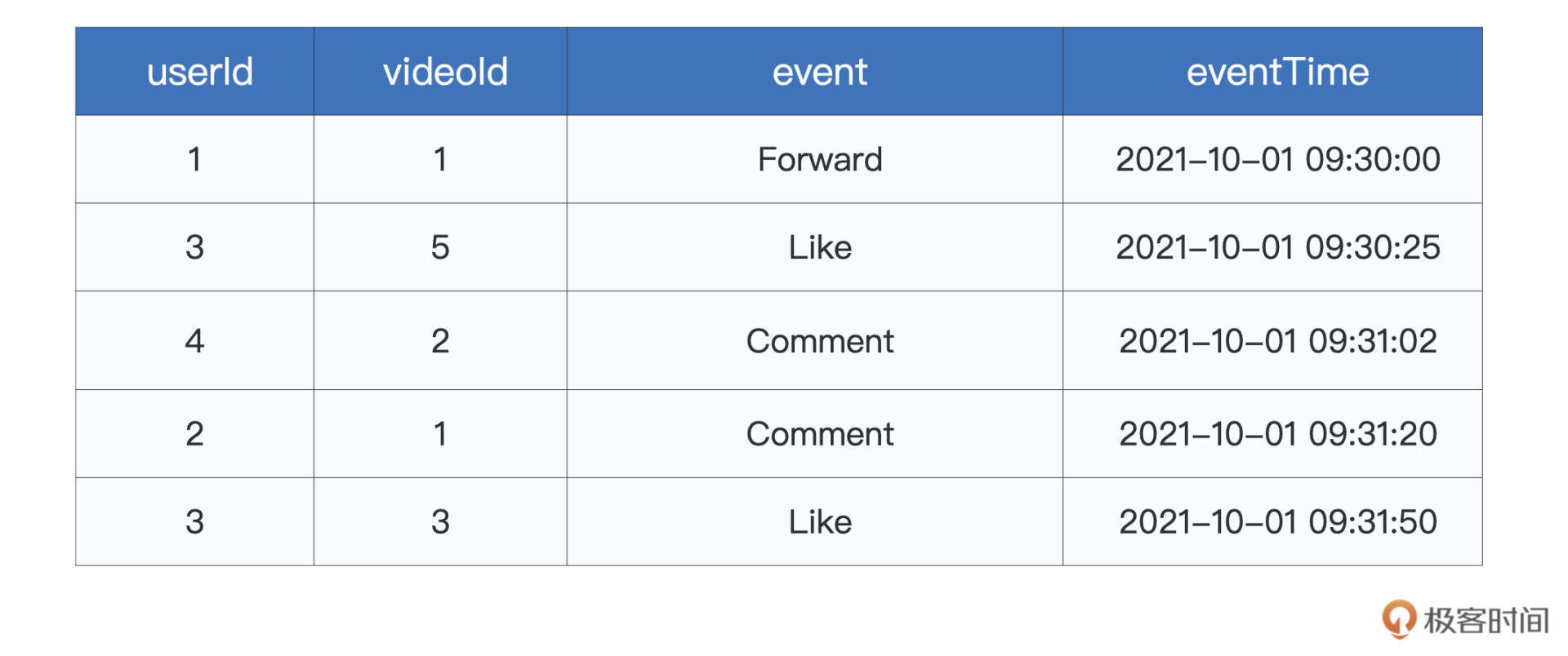 interactions0.csv 图片
