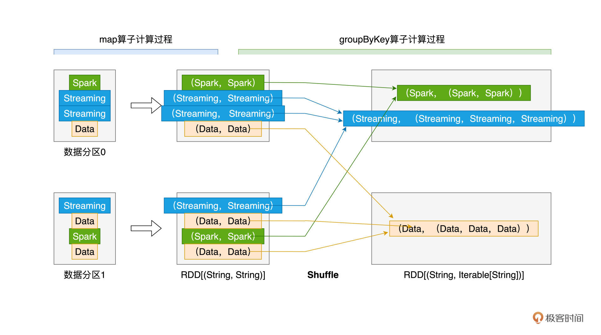groupByKey计算过程 图片