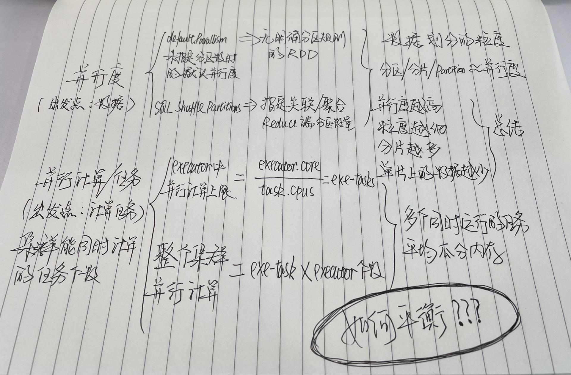 图2 并行度与并行任务的区分 图片