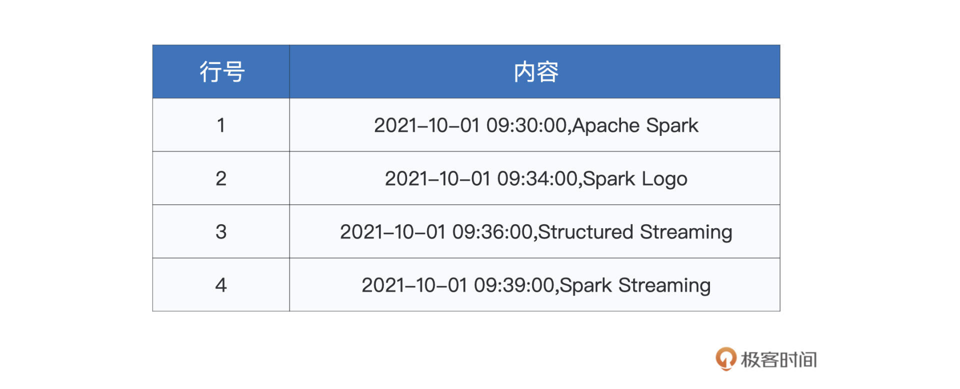 netcat输入的文本内容 图片
