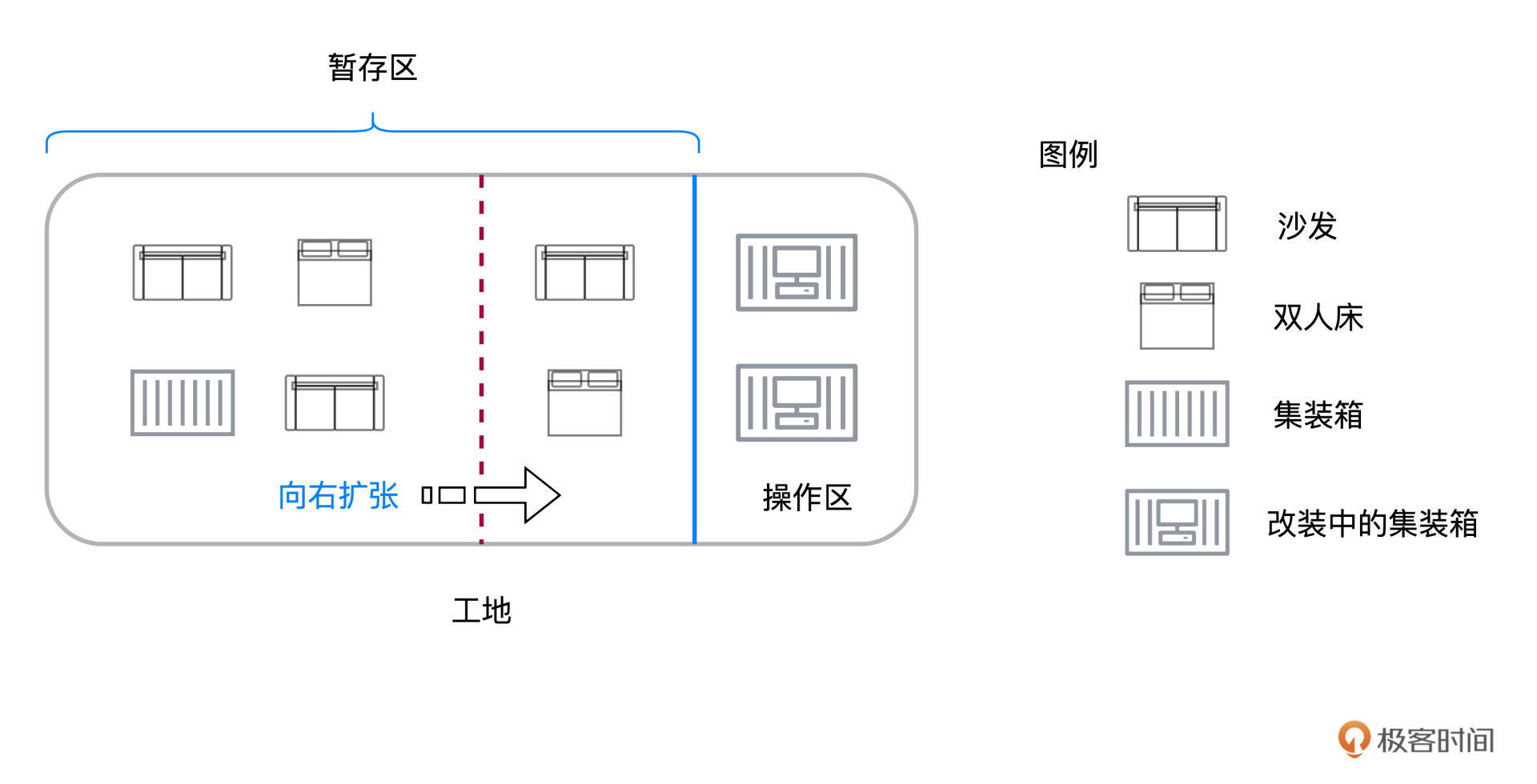 抢占模式1:暂存区抢占操作区 图片