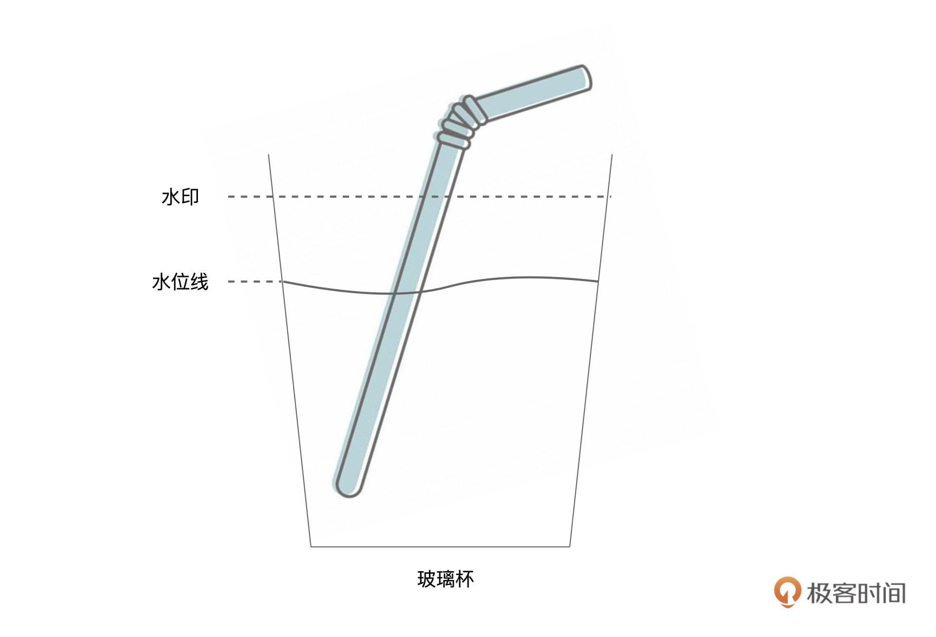 水印、水位线示意图 图片