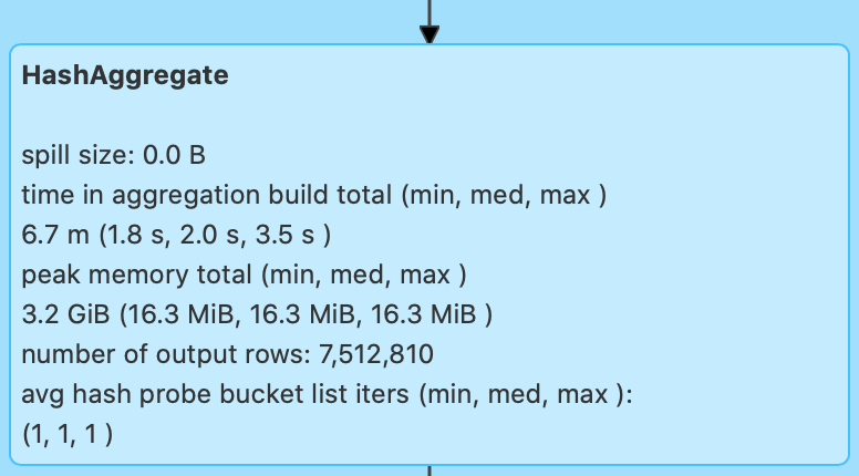 Aggregate Metrics 图片