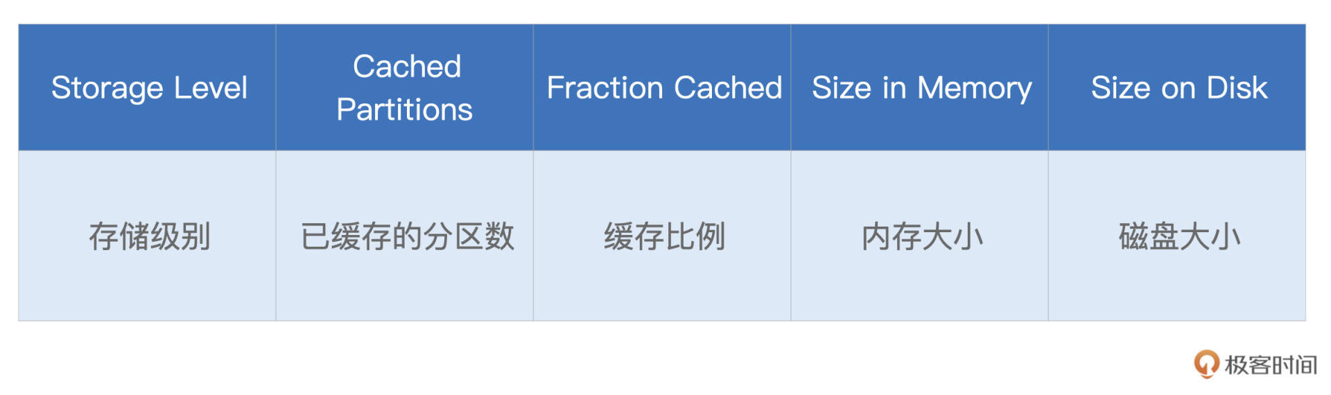 Storage Metrics 图片