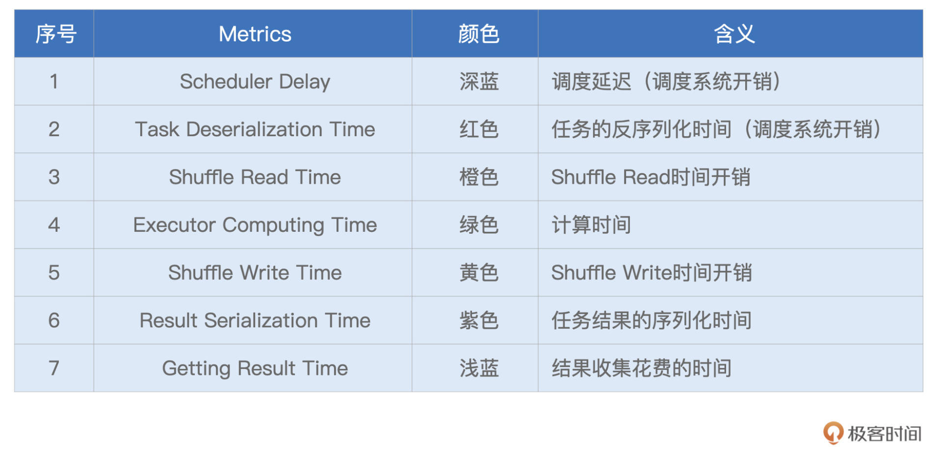 不同环节的计算时间 图片